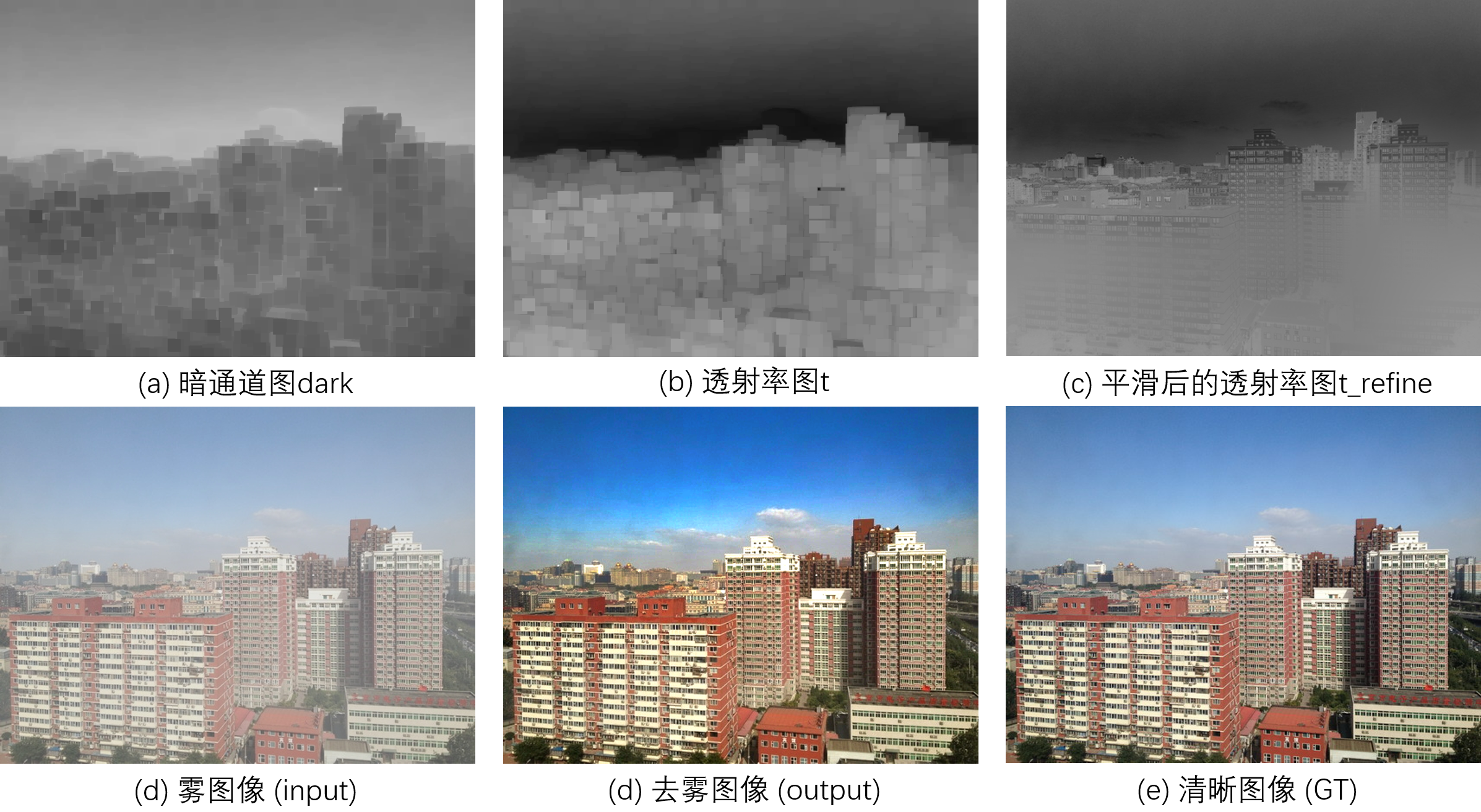 图4 RESIDE-outdoor合成数据集上的测试结果